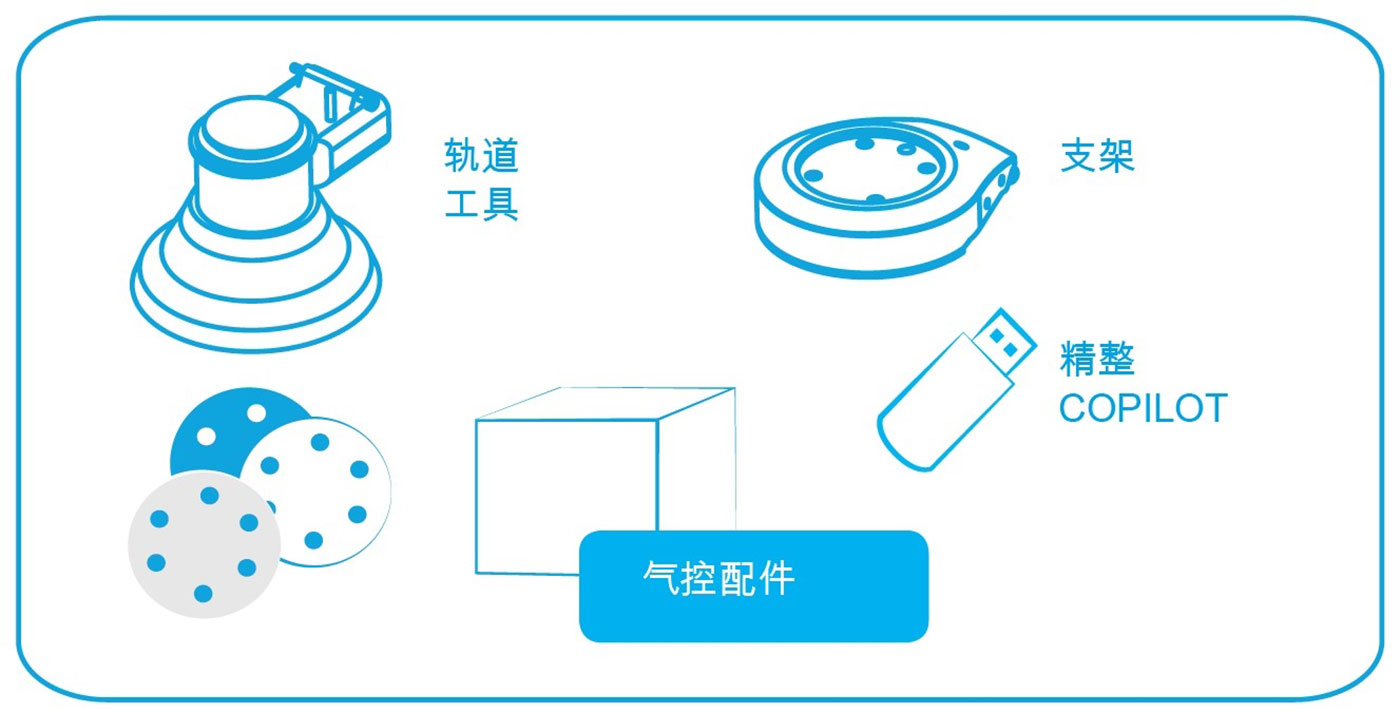 Robotiq打磨套件零件介绍